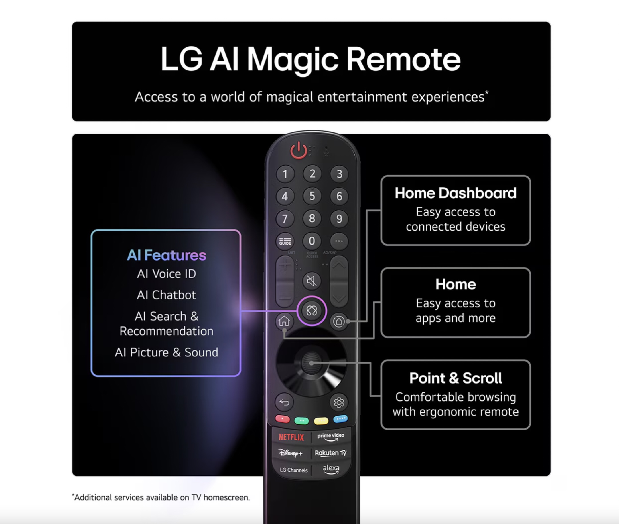 LG 65" Class G5 Series OLED evo AI 4K UHD Smart webOS TV (2025) - Brand New thumbnail 6